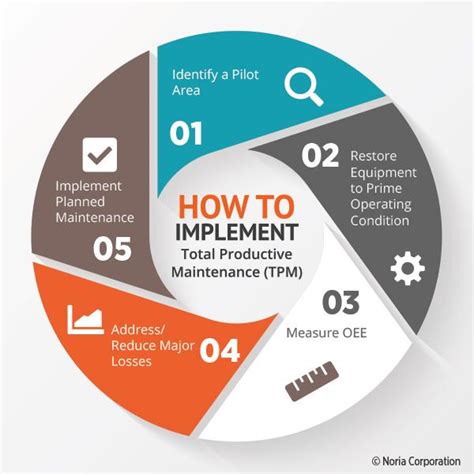 total productive maintenance video|Learn What Total Productive Maintenance (TPM) is in this .